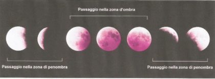 SUPER ECLISSI: L’INTERVENTO DI UN ESPERTO LOCALE